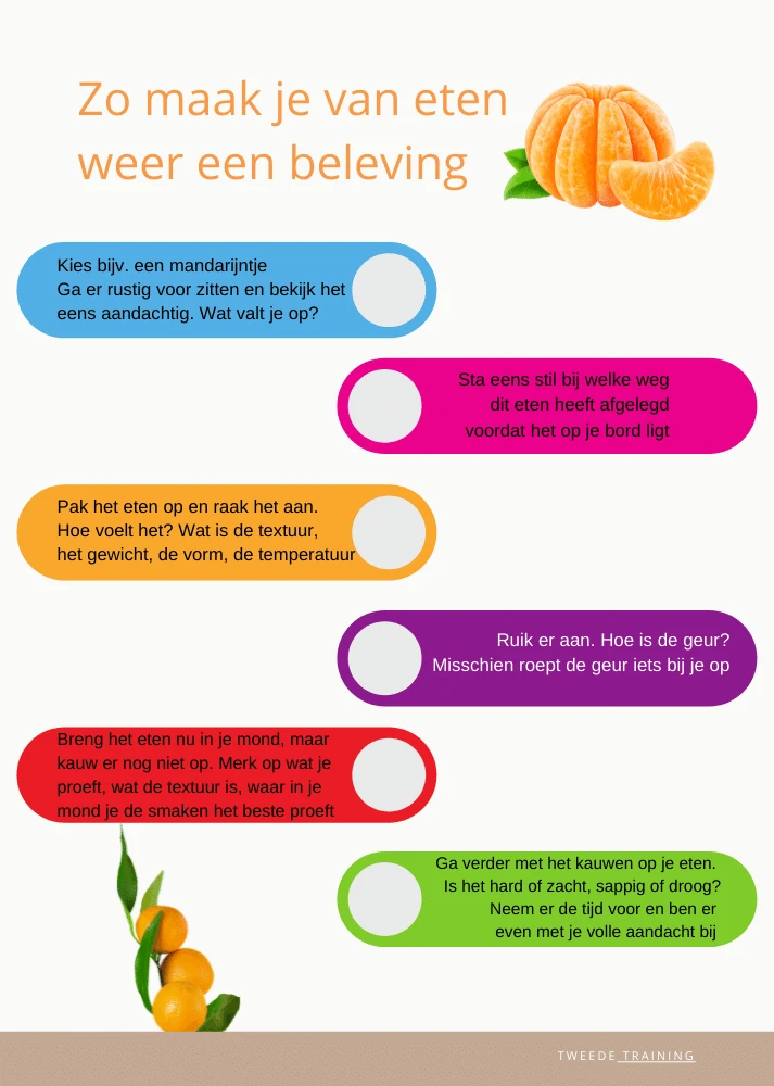 Mindful proeven slide 5