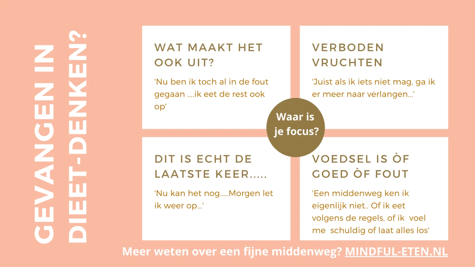 Infographic: de vicieuze cirkel van dieetdenken